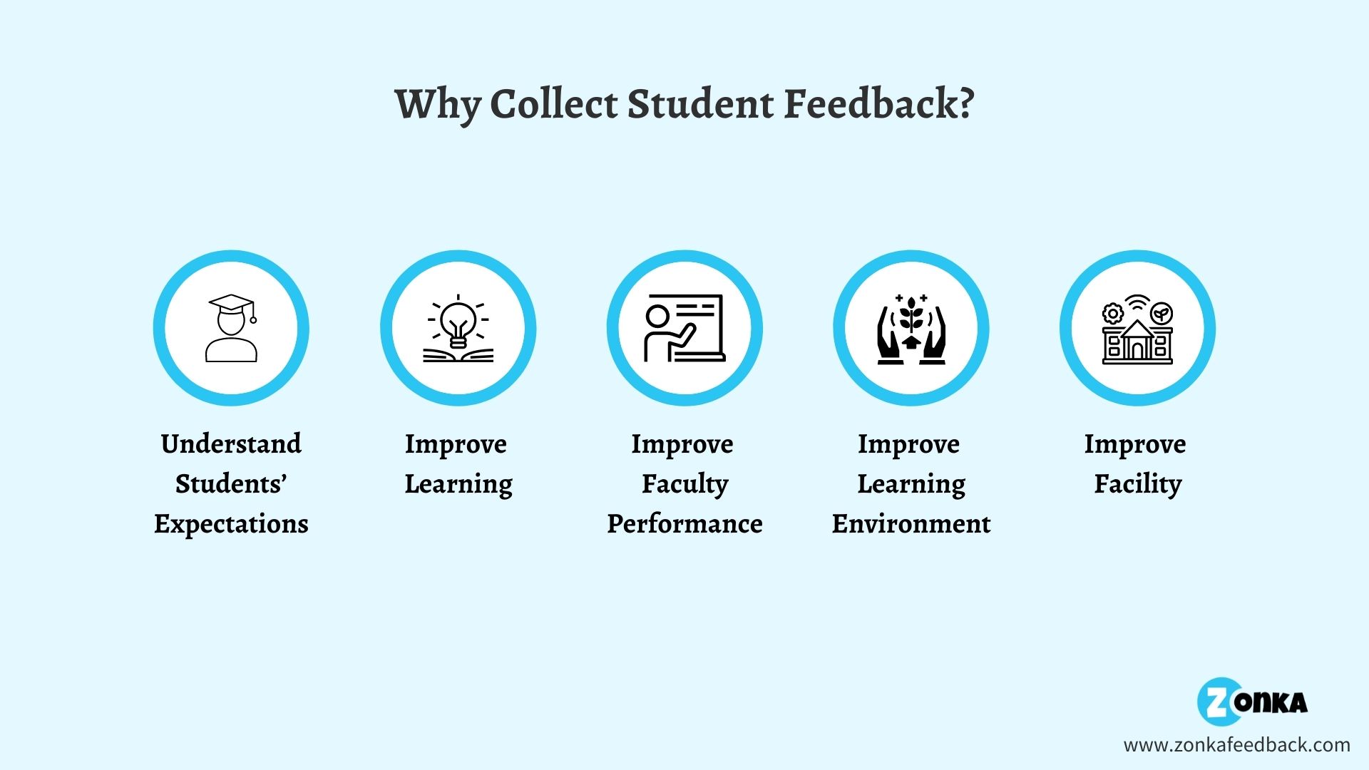 Why And How To Collect Student Feedback?